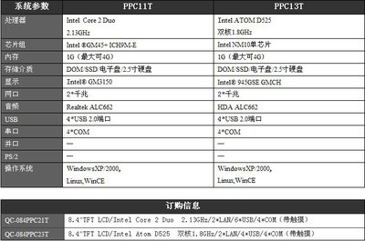 小尺寸工业平板电脑奇创彩晶8.4寸平板电脑(20系列)详解 性能、应用与选购指南